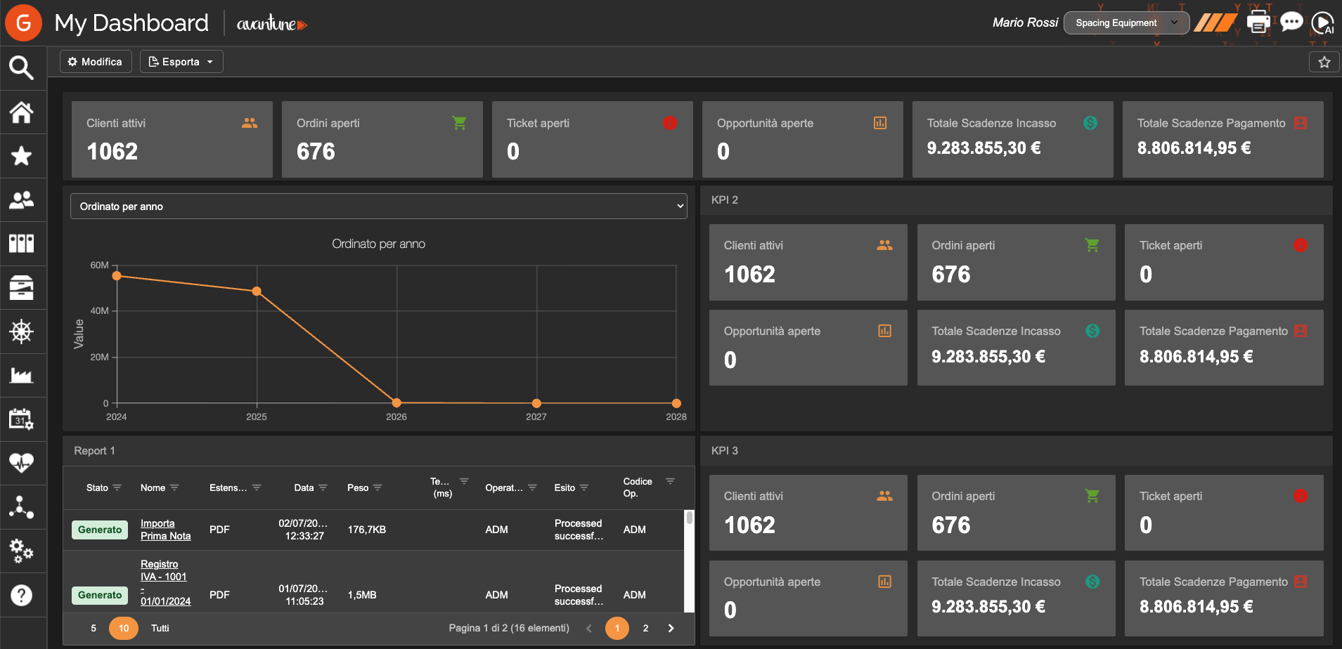 Genialcloud Proj dashboard with KPIs, trend and report
